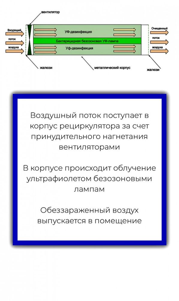 Рециркулятор-облучатель Atesy РО-2-8-02-1