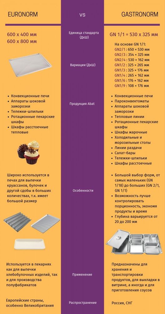 Печь конвекционная Abat КЭП-6Э
